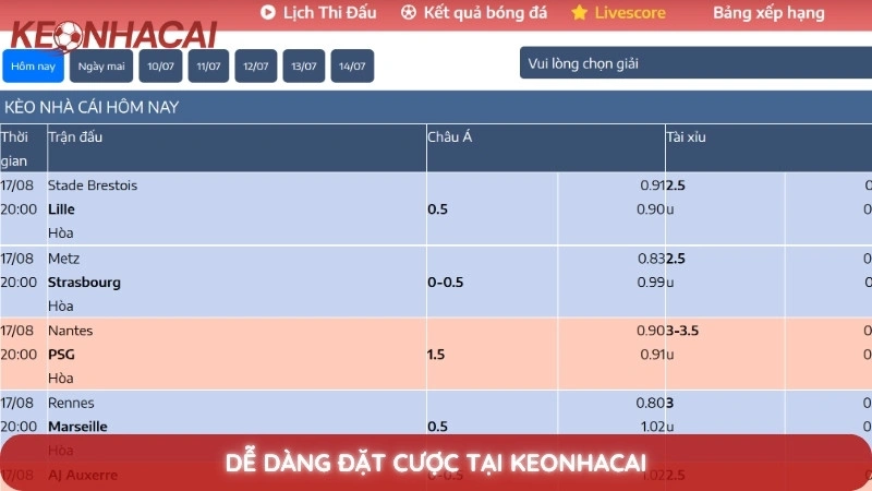 Dễ dàng đặt cược tại Keonhacai