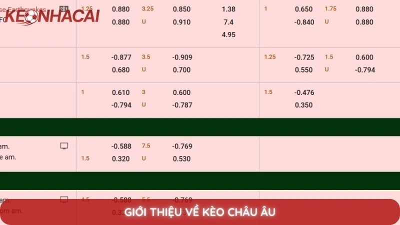 Giới thiệu về kèo châu Âu