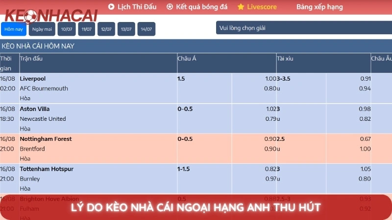 Lý do kèo nhà cái Ngoại hạng Anh thu hút