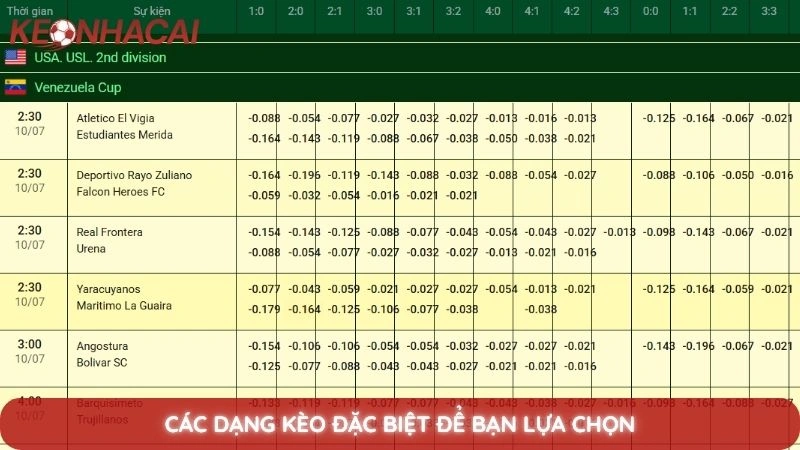 Kèo tỷ số chính xác cùng mẹo bắt tỷ số lợi nhuận khủng 3 Các dạng kèo đặc biệt để bạn lựa chọn
